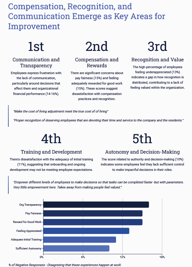 Trends report - new slide