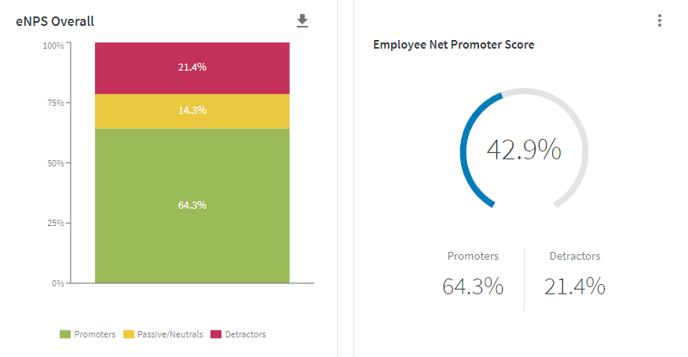 eNPS - Job Role 2