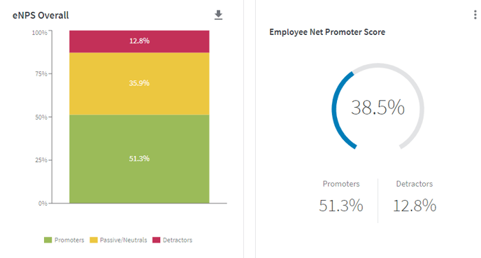 eNPS - Overall